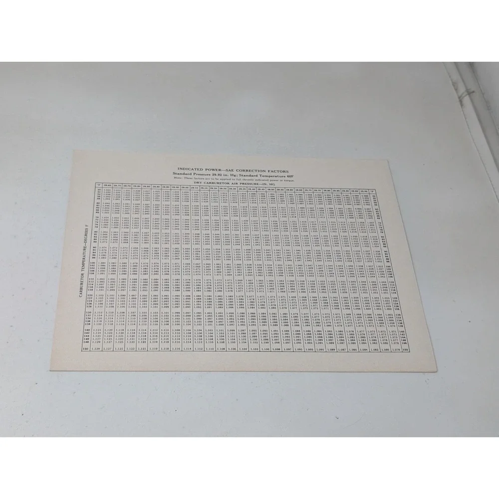 General Motor Corporation / Automotive Engine Test Code 1954 4th Edition‎